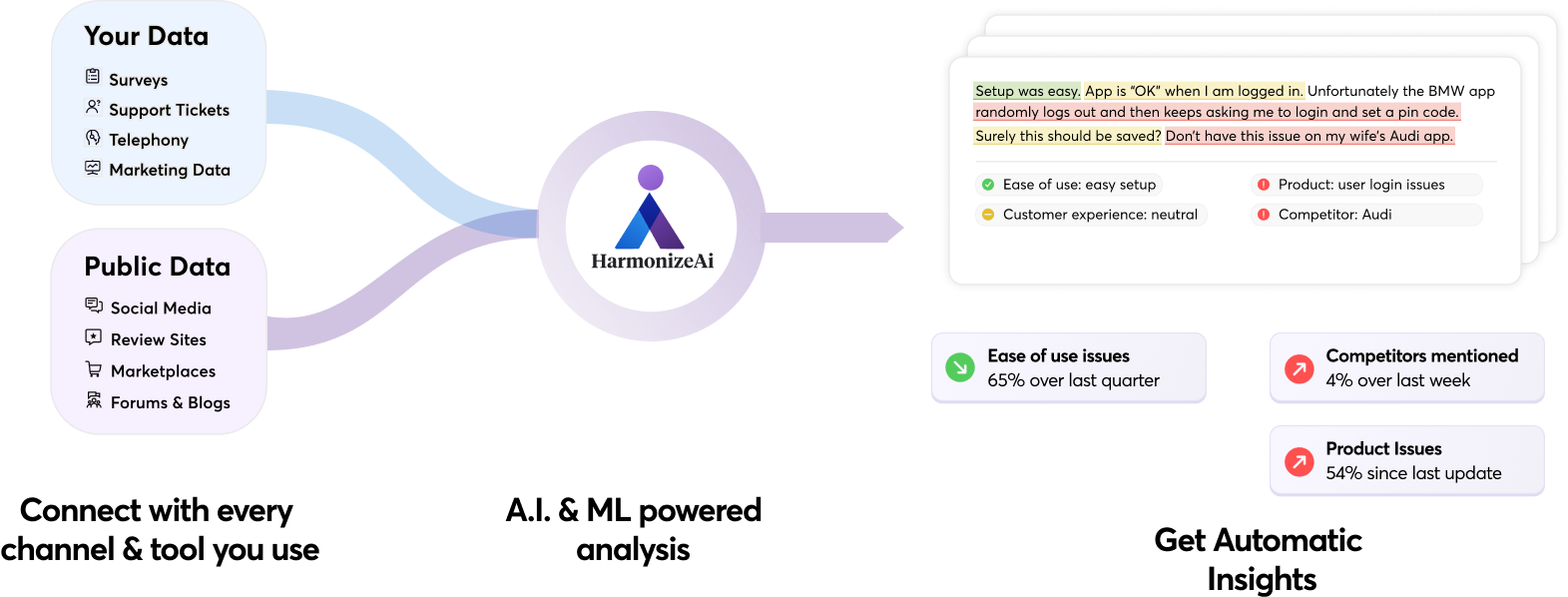 HarmonizeAi analysis